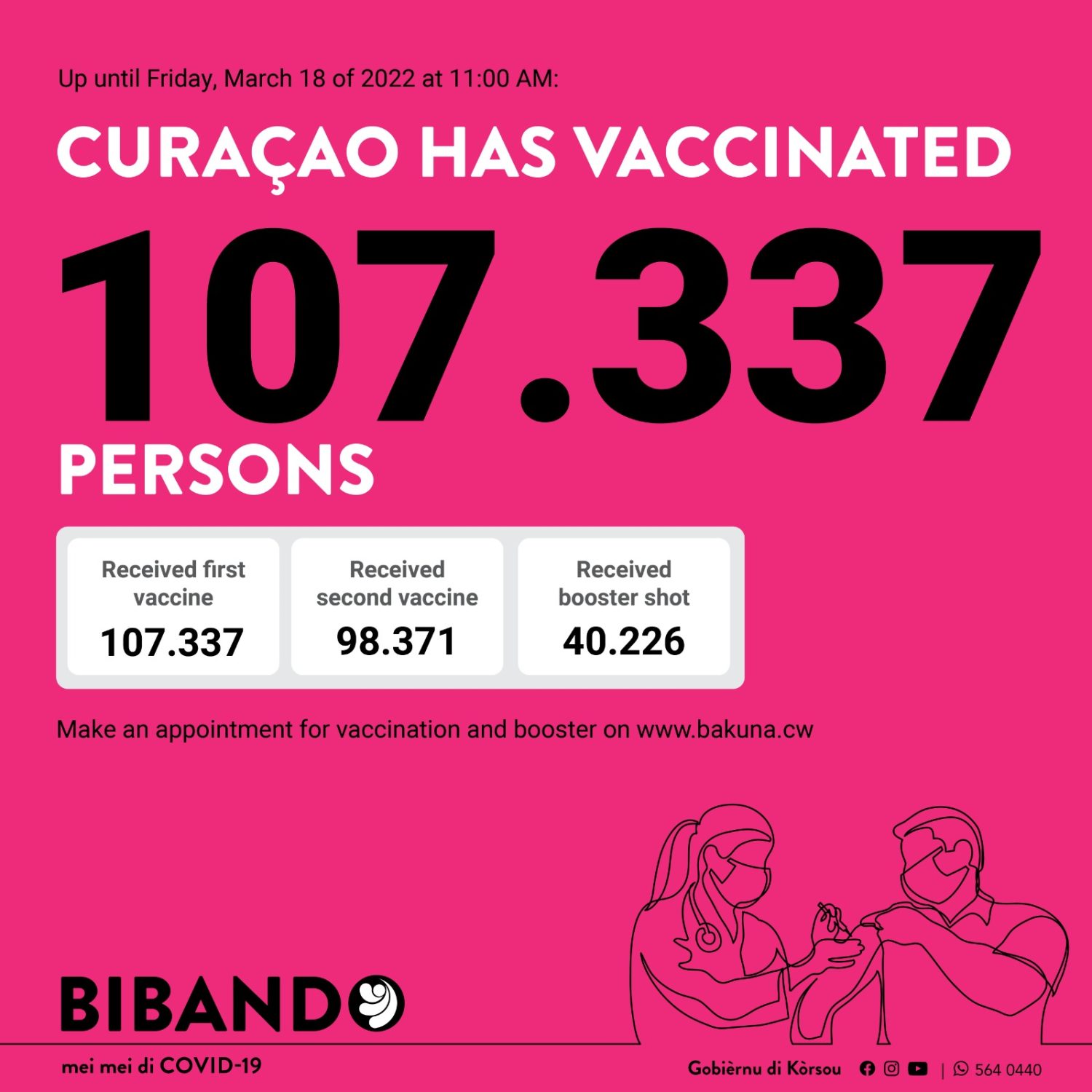 Lees meer over het artikel Vrijdag 18 maart 2022 – Vaccinatie cijfers