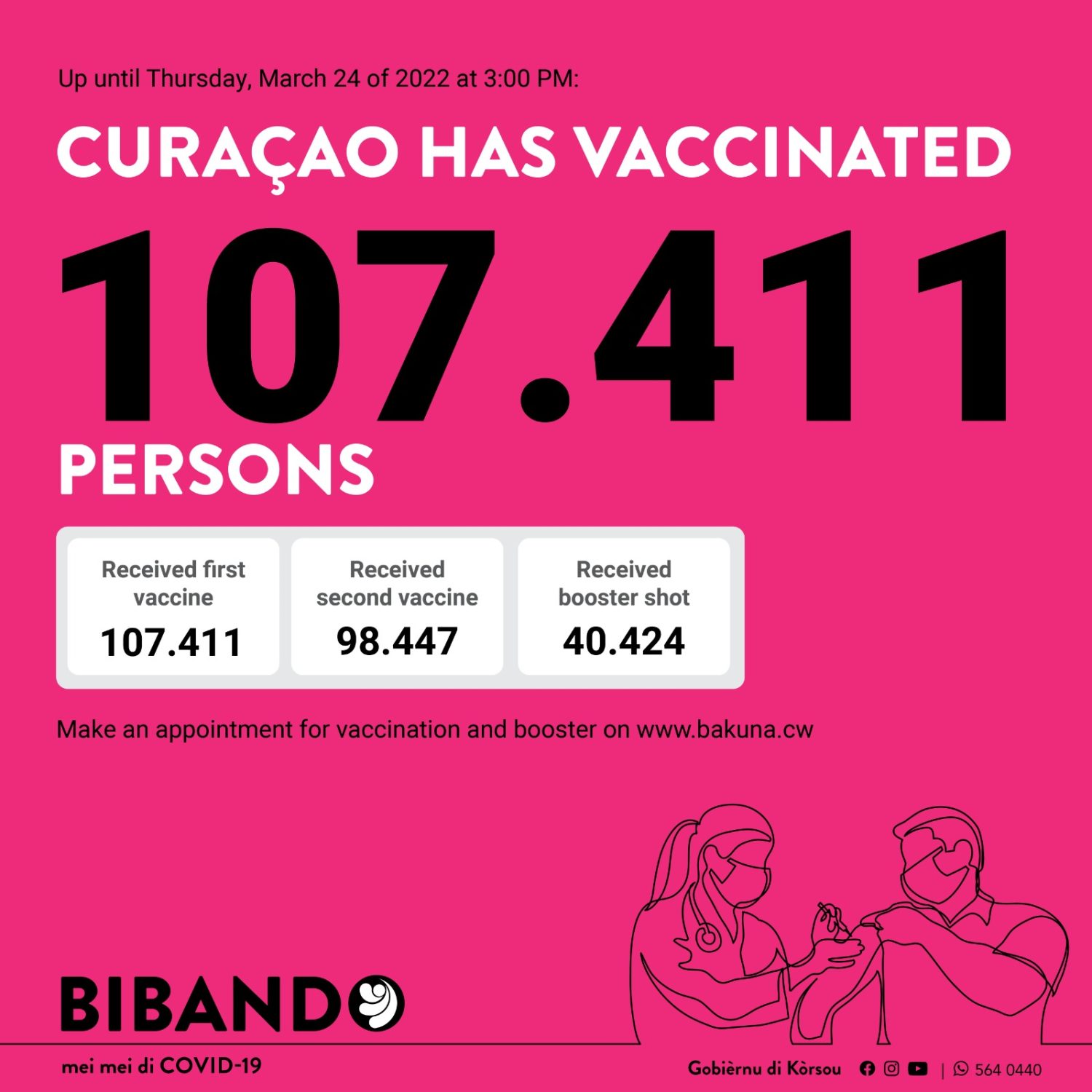 Lees meer over het artikel Donderdag 24 maart 2022 – Vaccinatiecijfers